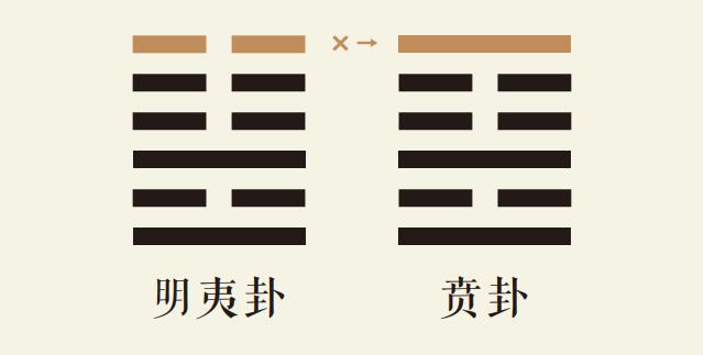 明夷卦六爻动_地火明夷卦第六爻详解_地火明夷卦变山火贲卦_明夷卦智慧_贲卦智慧