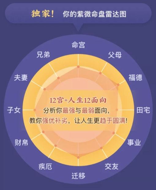 紫微斗数预测：命宫在卯的太阴同宫性格特点及运势分析