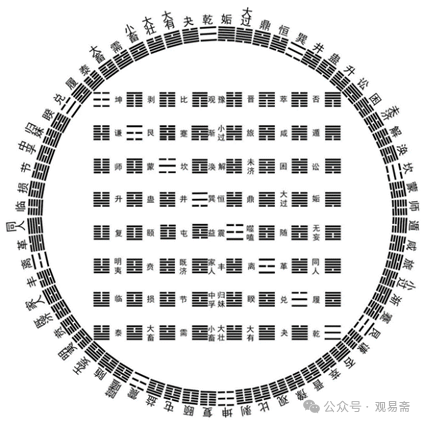 圣人之作易：顺性命之理，立天地人三才之道