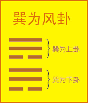 奇门遁甲必备知识：巽卦象意解读，你知道多少？