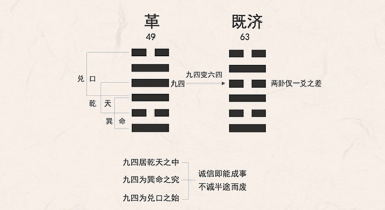 冯友兰临终遗言：中国将来大放异彩，要注意周易