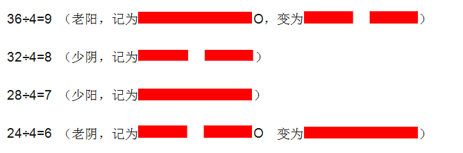 焦氏易林：源自周易的术数经典，占卦原则详解