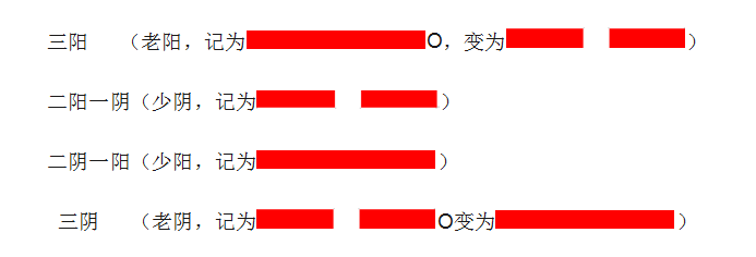 焦氏易林：源自周易的术数经典，占卦原则详解