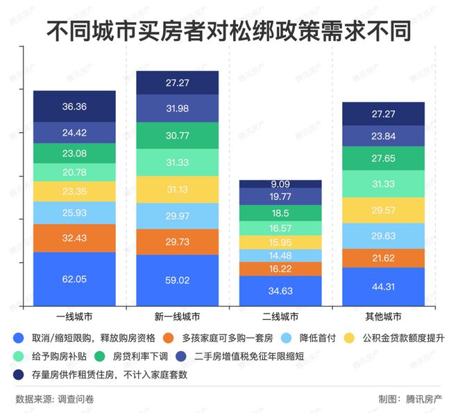 六爻预测买房怎能看出房价_六爻抽签预测_六爻怎么预测地震